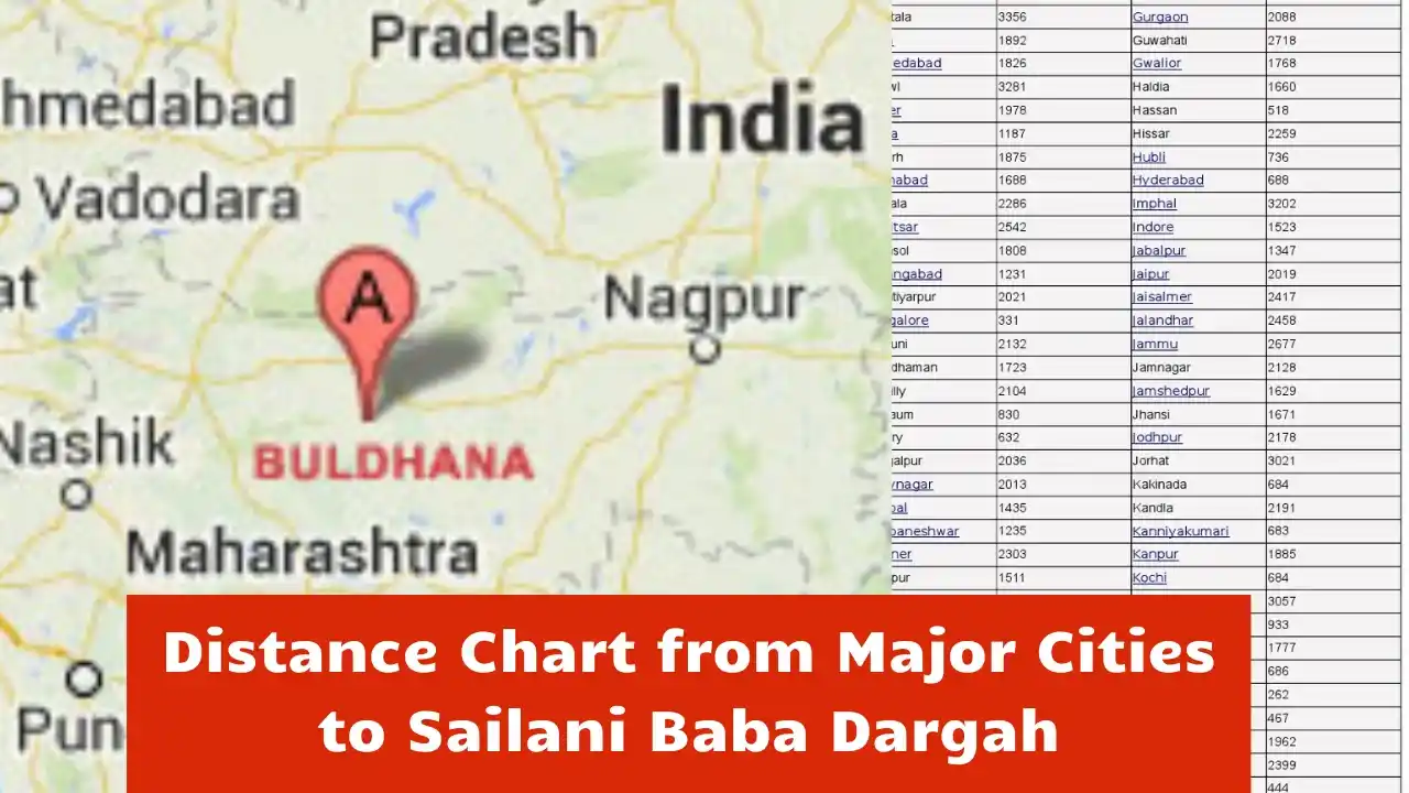 Distance Chart from Major Cities